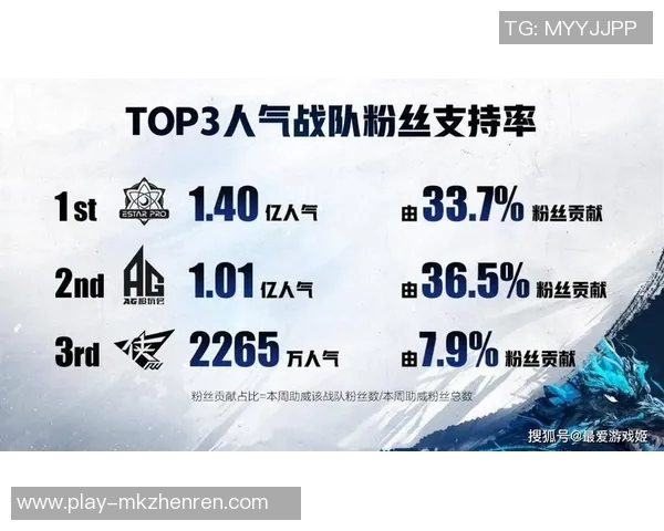 2026电竞新闻RNG战队在王者荣耀比赛经验排行榜中荣获第五名的荣耀成就分析 2026电竞新闻RNG战队在王者荣耀比赛经验排行榜中荣获第五名的荣耀成就分析