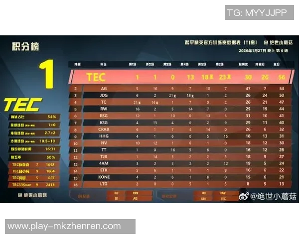 2026年3月份新闻和平精英耐力排名更新JDG战队表现创新高引发关注